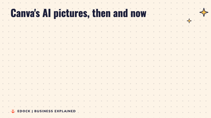 Before: Canva leaned heavily on outside frontier models. After 22 October 2026: its own model, Canva Craft