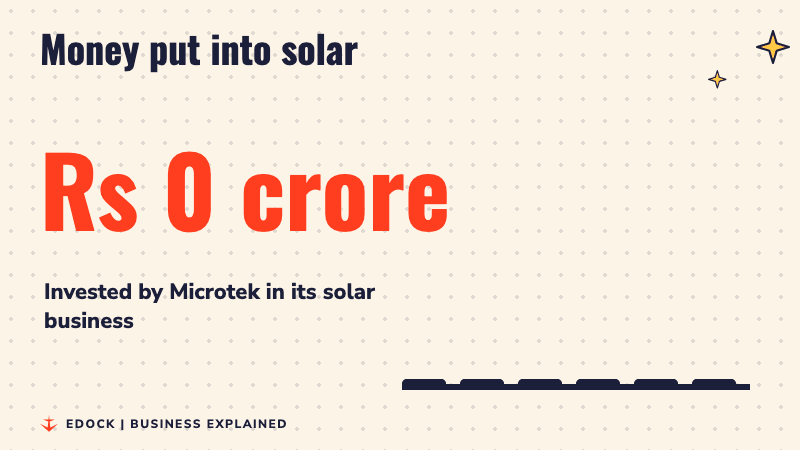 A number counting up to Rs 400 crore with bars rising beside it