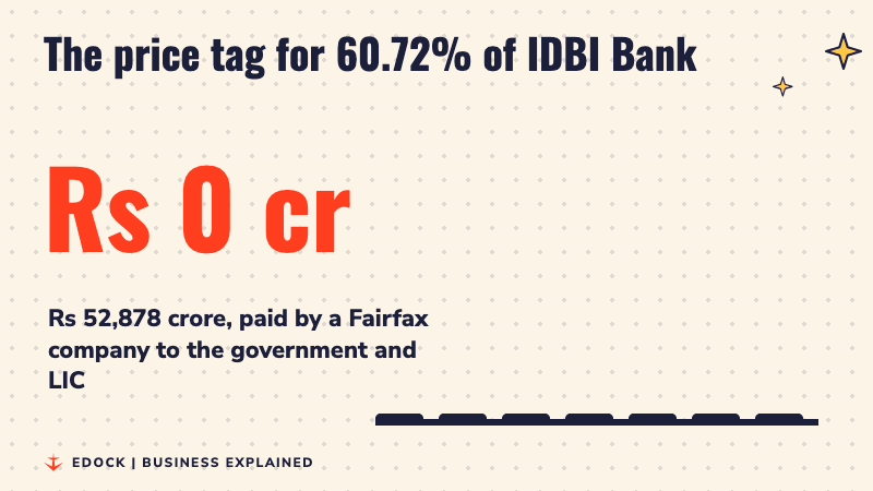 A big number counting up to Rs 52,878 crore beside rising bars