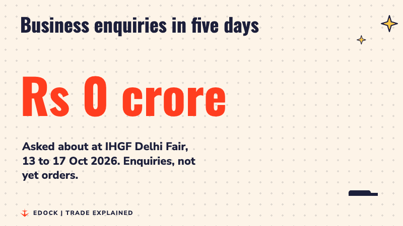 A big number counts up to Rs 3,600 crore of business enquiries at IHGF Delhi Fair