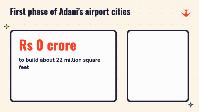 A number counting up to Rs 20,000 crore, the first phase investment for Adani's airport cities