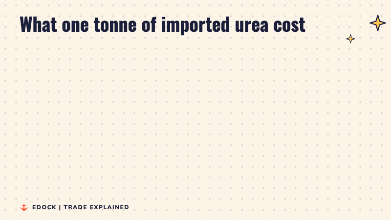 Before and after panels: imported urea cost 947 dollars a tonne in May 2026 and 392 dollars a tonne in September 2026