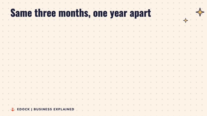 Two cards compare Shriram Finance profit: Rs 2,314 crore in July to September 2025 and Rs 3,684 crore in July to September 2026
