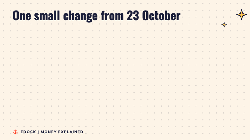 Two panels: Ind Grow paid 6.65% till 22 October and 6.80% from 23 October, up 15 basis points
