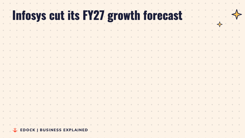 Two panels: earlier forecast of 1.5% to 3% growth, and new forecast of 1% to 2%
