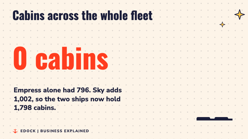 Counter rising to 1,798 cabins, with a small bar for 796 and a tall bar for 1,798