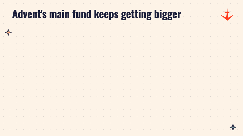 Two panels: a 25 billion dollar fund in 2022 and a 27 billion dollar fund in 2026