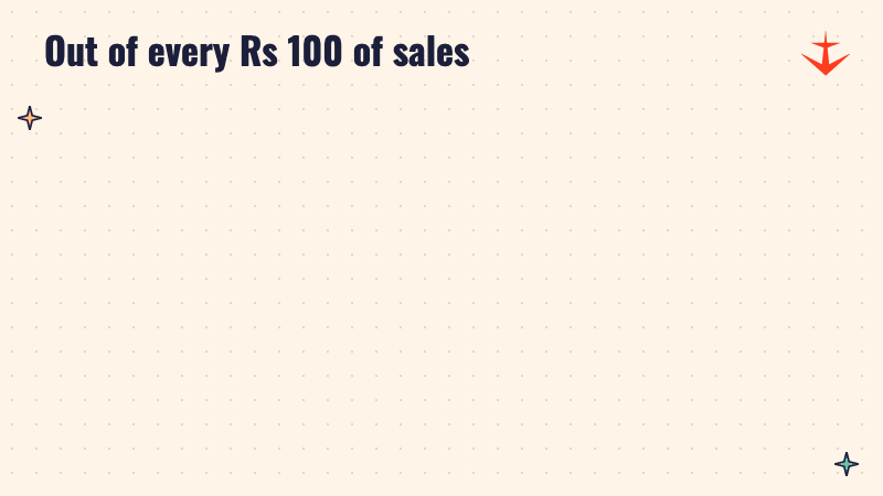 Out of every Rs 100 of Maruti's sales, about Rs 76 went on materials a year ago and about Rs 80 now