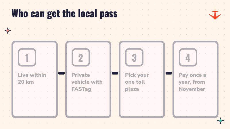 Four steps: live within 20 km, own a private vehicle with FASTag, pick one toll plaza, pay once a year from November
