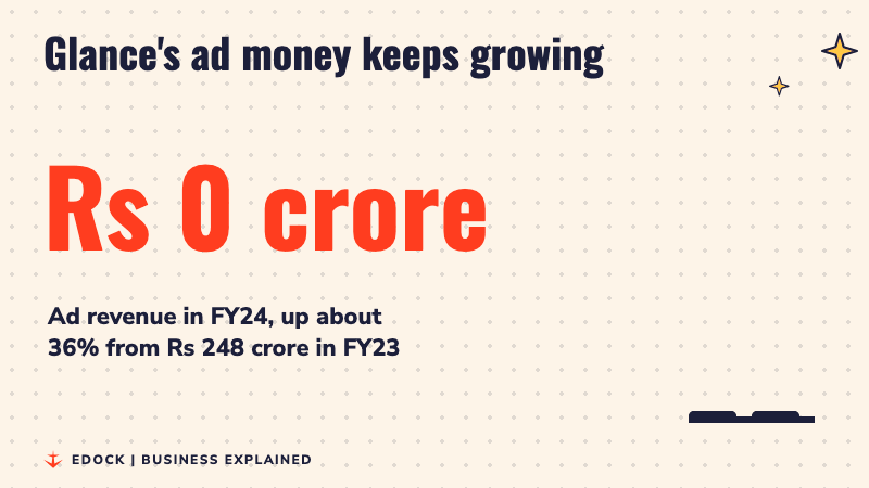 A number counting up to Rs 336 crore, Glance's ad revenue in FY24, with a bar for FY23 at Rs 248 crore beside it