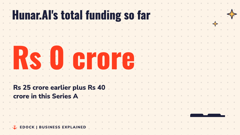 A number counting up to Rs 65 crore, with a short bar for Rs 25 crore raised earlier and a tall bar for the total after the Rs 40 crore Series A