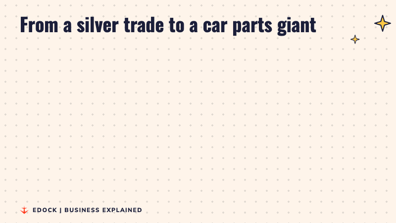 Before and after: in 1975 a mother and son with a small family silver trade, in 2026 a Rs 3,491 crore plan for a car parts plant in Yamuna City