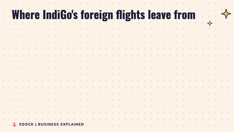 Two panels: today IndiGo's 12 daily international departures leave from the old Mumbai airport, from February to July 2027 they move to Navi Mumbai with a new Kathmandu flight