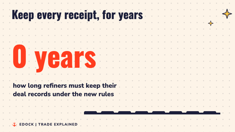 A number counting up to 8 years, with bars rising, showing how long refiners must keep records