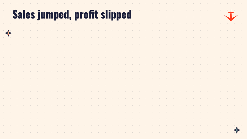 Two panels: sales up 26% to Rs 22,202 crore, profit Rs 239 crore, down from Rs 245 crore