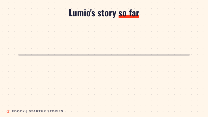 A timeline fills up from left to right: 2024 company starts, July 2024 4.3 million dollar seed round, April 2025 first TVs on sale, after 13 months 100 crore rupees GMV, October 2026 12 million dollar Series A.