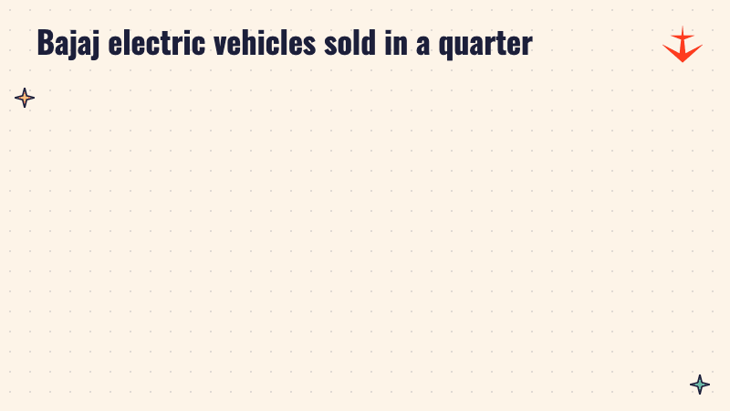 Before and after: 82,000 Bajaj electric vehicles in July to September 2025, about 2 lakh in July to September 2026