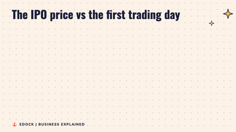 Two panels: the IPO price of 429 rupees per share on the left and the NSE listing price of 757 rupees on the right