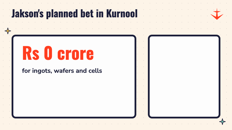 A number counting up to Rs 6,863 crore beside rising bars