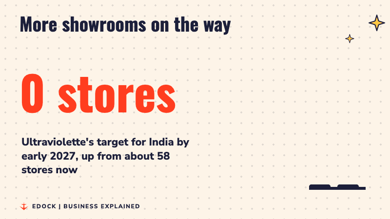 A counter rises to 100 stores beside two bars, a blue one for about 58 stores now and a taller red one for the 100 store target