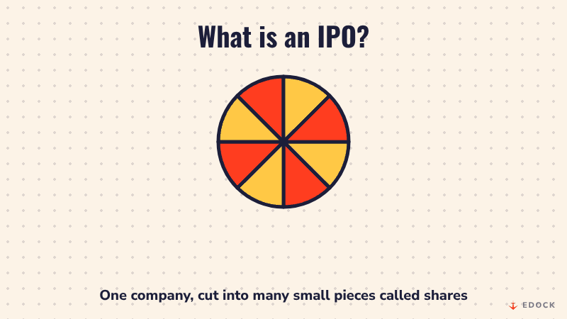 A round pie split into slices that fly out to a row of many people, showing a company selling small pieces called shares to the public