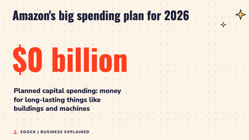 A number counting up to 220 billion dollars, Amazon's planned capital spending for 2026