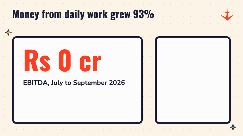 Number counting up to Rs 120 crore of EBITDA with rising bars