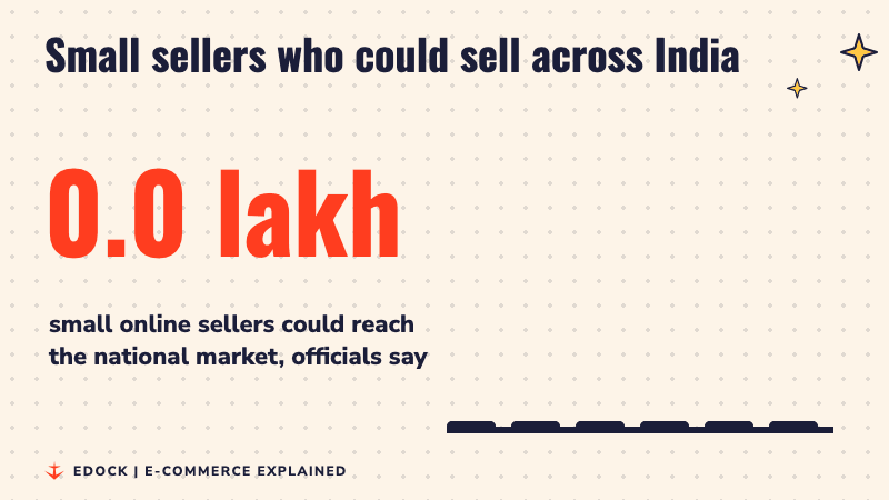 A counter rises to 9.5 lakh beside rising bars, for small online sellers who could reach the national market