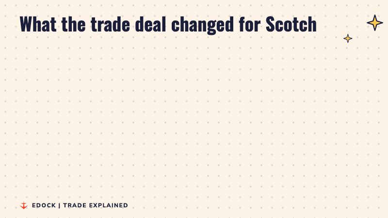 Two panels: 150% duty on Scotch before 15 July 2026, and 75% duty on certain Scotch from 15 July 2026, falling to 40% in ten years
