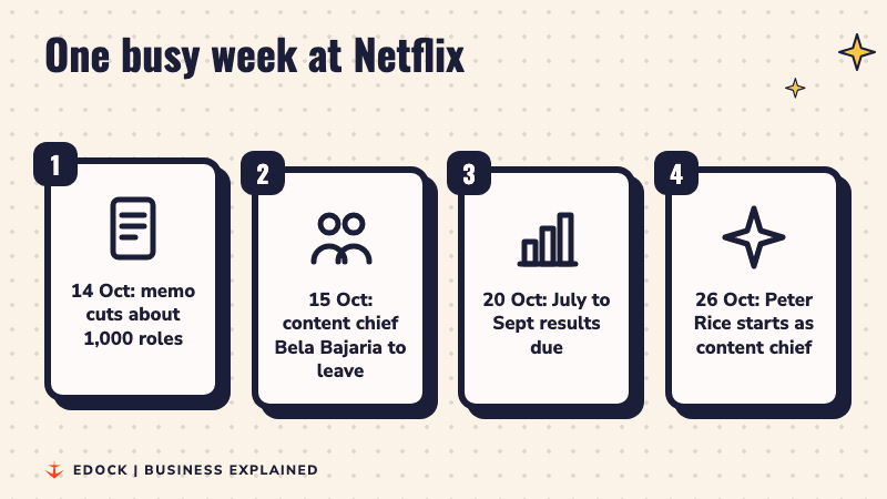 Four steps: 14 October memo cuts about 1,000 roles, 15 October content chief exit, 20 October results due, 26 October Peter Rice starts