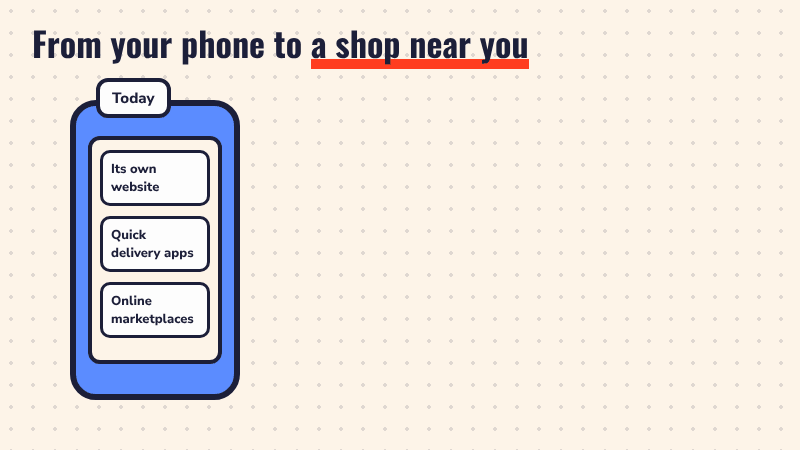 Animated drawing: a phone showing Boldfit's online sales channels, then an arrow to a shop front with a striped awning appearing, labelled Next: stores across India