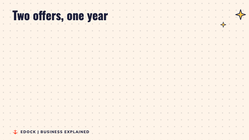 Before and after panels: spring 2026 retirement offer for about 8,750 US staff based on age, and the October 2026 exit offer for about 60,000 staff in four countries with no age rule
