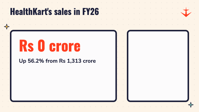 A counter rising to Rs 2,052 crore with bars growing beside it