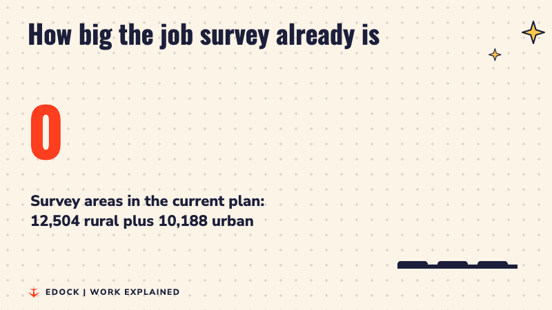 A counter rising to 22,692 survey areas, with bars for 10,188 urban and 12,504 rural areas