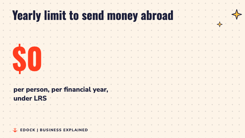 A big number counting up to 2,50,000 US dollars, the yearly limit per person under LRS