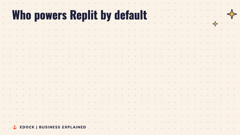 Two cards. Before: Replit relied on Anthropic's Claude models to run its platform. After: OpenAI is the default, and Claude can still be picked by hand.