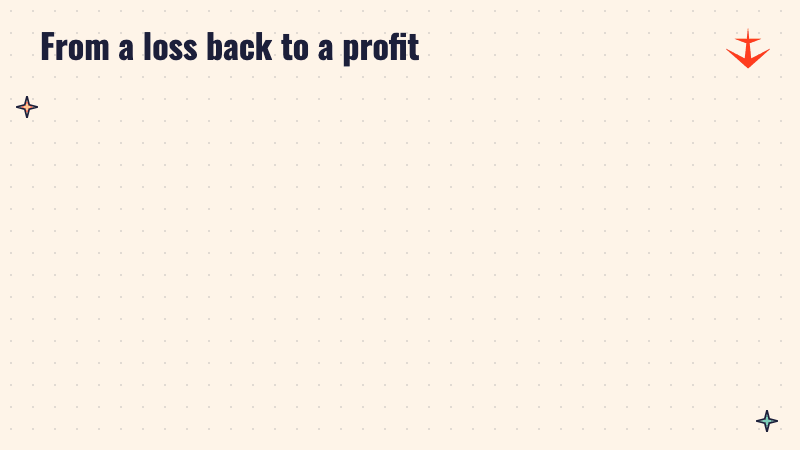 Two panels showing a loss of Rs 33.9 crore a year ago and a profit of Rs 35.4 crore now