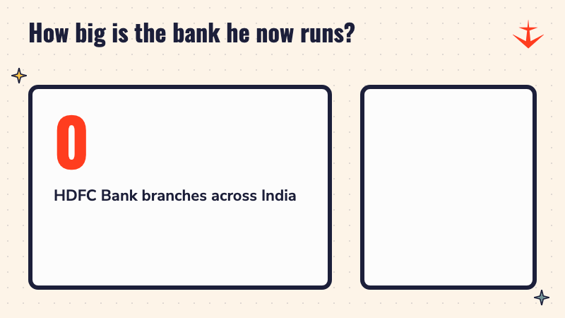 A number counting up to 9,689, the count of HDFC Bank branches across India