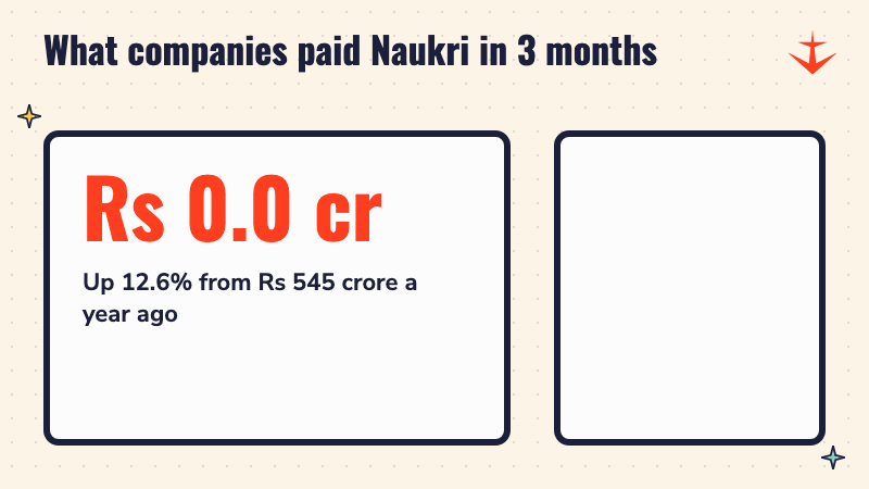 A number counting up to Rs 613.8 crore of recruitment billings with rising bars