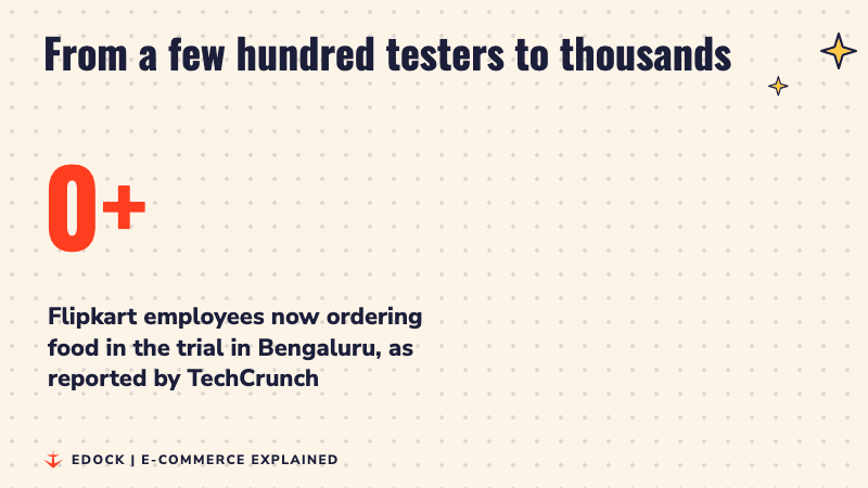 A big number counting up to 8,000 plus, showing how many Flipkart employees are now testing its food delivery service in Bengaluru