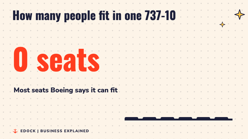 A counter rising to 230 seats with bars growing beside it