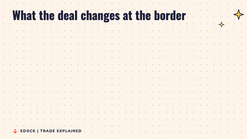Before and after panels: today many Indian goods pay duty to enter the EU; after the deal, zero duty for a large share