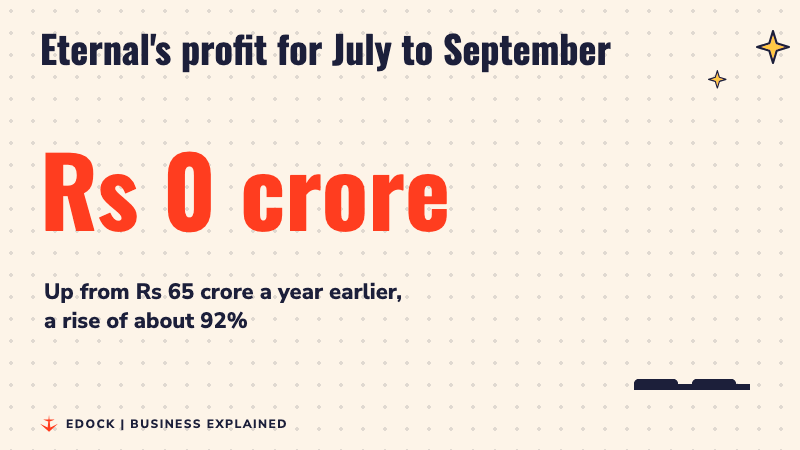 A counter rises to Rs 125 crore of profit beside two bars, a smaller one for Rs 65 crore a year earlier and a taller one for now