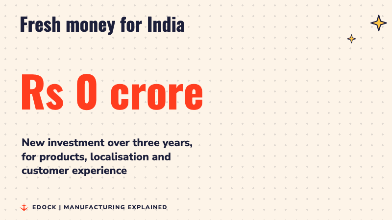 A number counting up to Rs 4,000 crore of new investment over three years