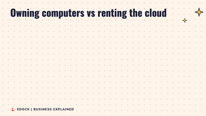 Two cards: the old way of buying your own servers and paying upfront, and the cloud way of renting from AWS and paying only for what you use
