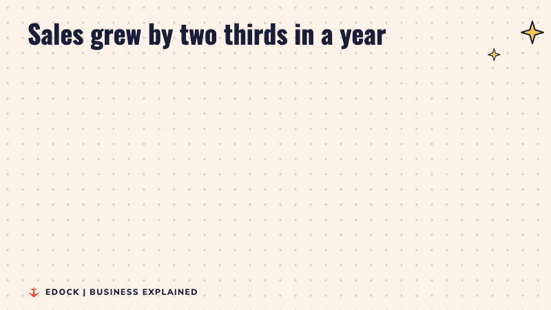 Two panels: revenue of Rs 123.5 crore in FY25 and Rs 206 crore in FY26