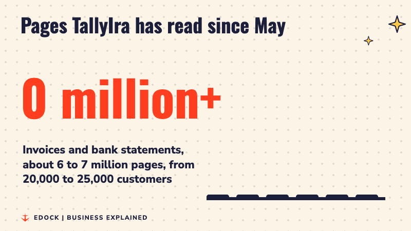 A counter rising to 6 million plus, showing pages of invoices and bank statements read by TallyIra since May