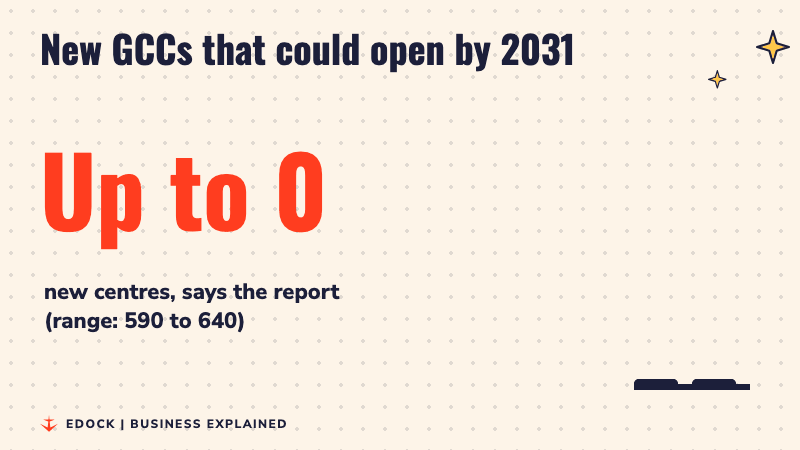A counter rising to up to 640 new GCCs by 2031, with a range of 590 to 640
