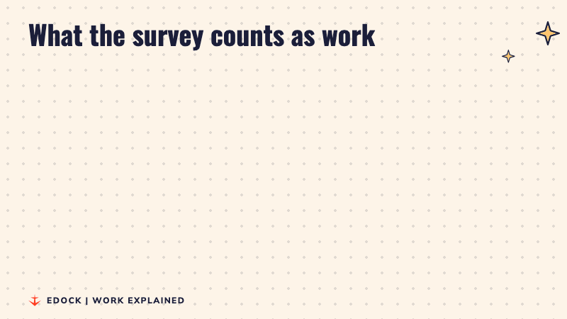 Before and after panels: till December 2026 unpaid home work is not measured; from January 2027 it gets its own questions
