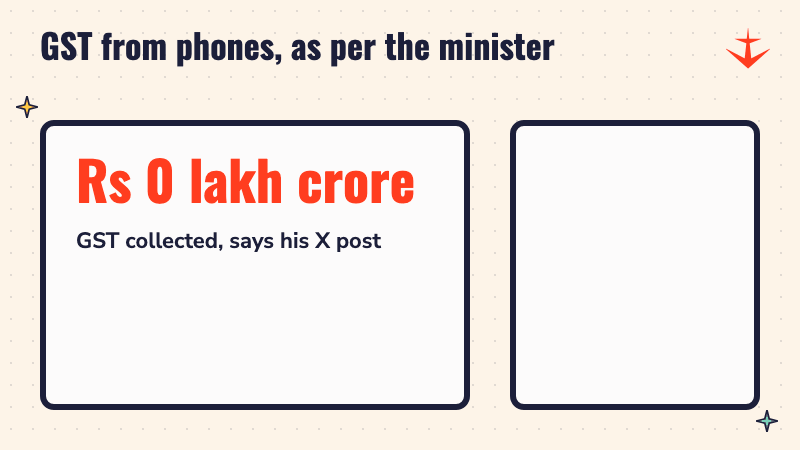 A counter rising to Rs 3 lakh crore, the GST figure in the minister's post